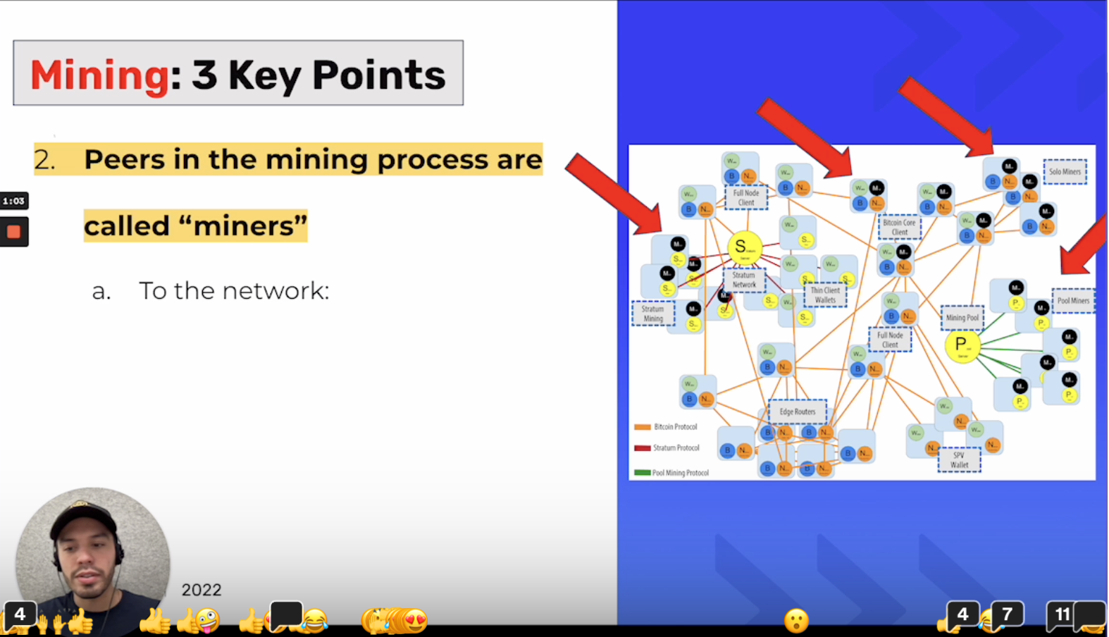 miners in network