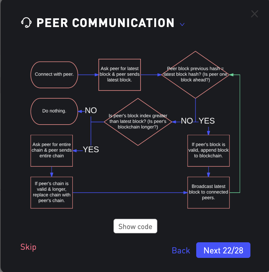 peer communication